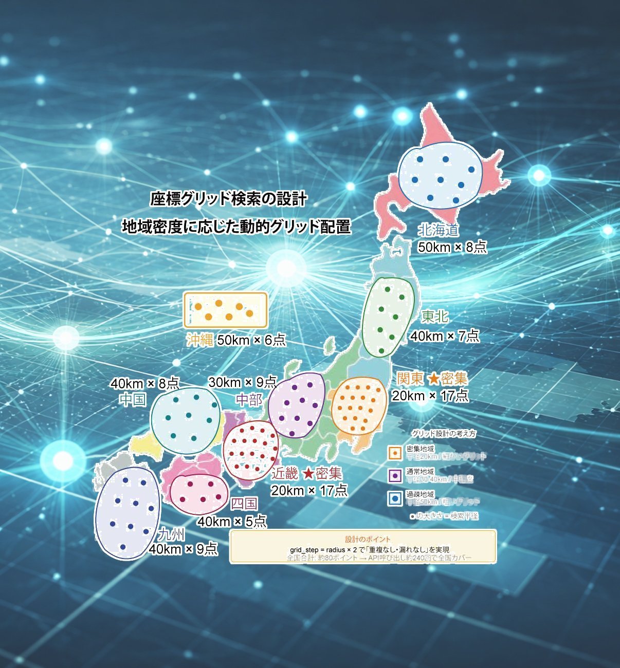 座標グリッド検索